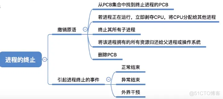 进程基础认知_系统资源_19